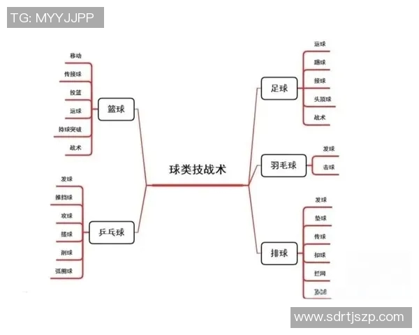 篮球战术：北京篮球队的进攻体系